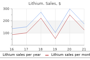 best purchase lithium