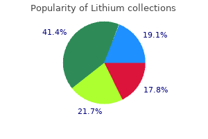 best buy for lithium