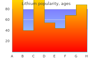 buy discount lithium on-line