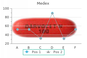 buy medex visa