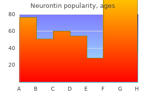 purchase generic neurontin line
