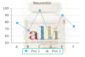 purchase cheap neurontin online