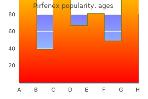 purchase pirfenex from india