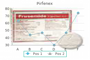 discount pirfenex 200mg with visa