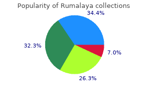 best order for rumalaya