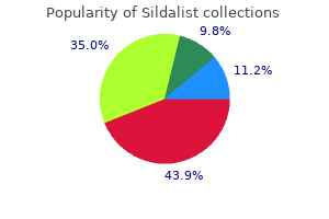 buy discount sildalist line