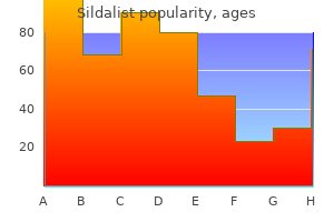 generic sildalist 120 mg free shipping