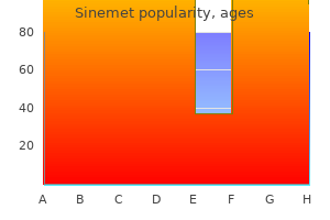 order sinemet 110 mg