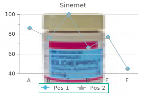 buy discount sinemet 300mg line