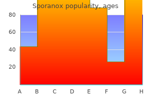 order 100mg sporanox mastercard