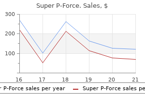 order super p-force 160mg mastercard