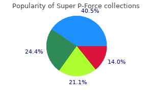 discount 160 mg super p-force fast delivery
