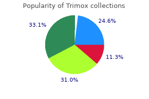 generic 250 mg trimox visa