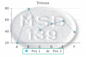 buy 500 mg trimox
