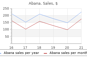 buy abana with amex