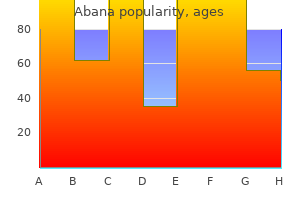 generic abana 60pills line