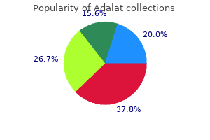 discount adalat 20mg with mastercard