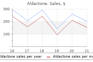 buy aldactone in india