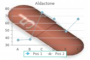 order aldactone 25 mg mastercard