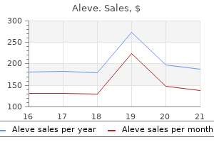 discount aleve express