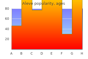 buy 500mg aleve with amex