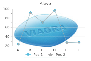 generic aleve 250 mg without a prescription