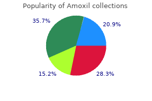order discount amoxil on line