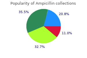discount ampicillin 250 mg with mastercard