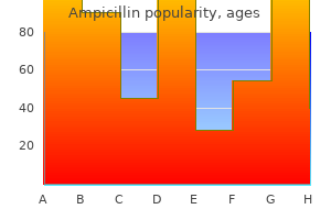 generic 500mg ampicillin amex