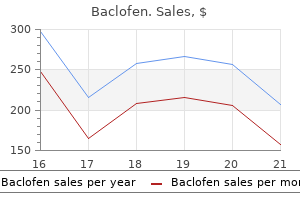 discount baclofen 10 mg otc