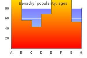 discount benadryl master card