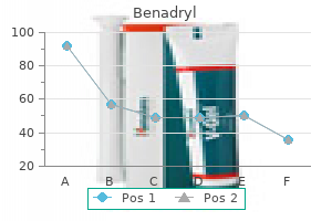 buy benadryl discount