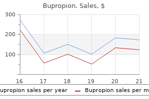 proven 150mg bupropion