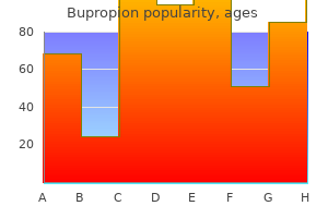 purchase generic bupropion from india