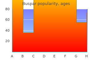 buy discount buspar 10mg on line