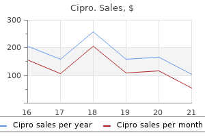 1000 mg cipro fast delivery