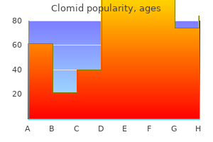 purchase generic clomid canada