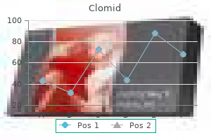 generic clomid 25 mg without a prescription