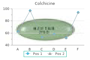 order discount colchicine line
