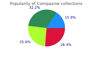 order compazine master card