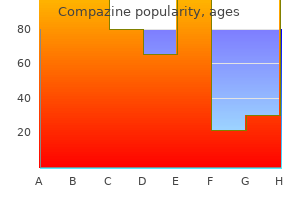 compazine 5 mg