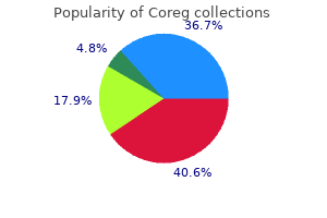 cheap coreg american express