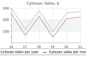 order discount cytoxan