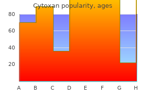 order cytoxan 50 mg with amex