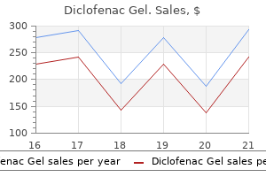 20gm diclofenac gel free shipping