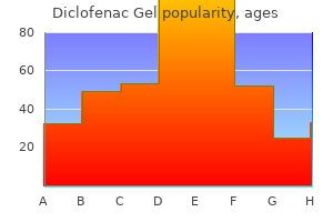 generic diclofenac gel 20 gm without prescription
