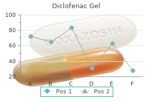 buy diclofenac gel 20gm low cost