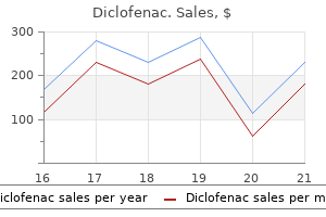 buy cheap diclofenac 100 mg line
