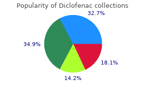 100mg diclofenac mastercard