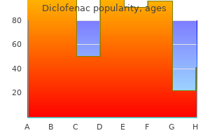 best order diclofenac